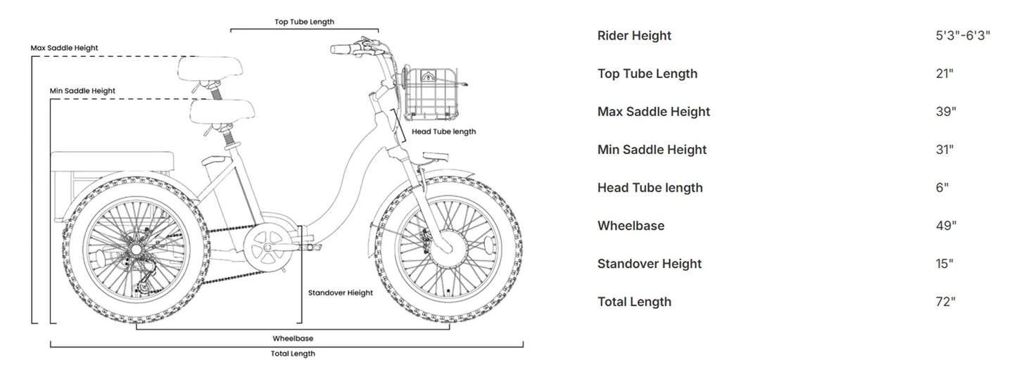 QRONGE Electric Bike for Adults 1200W Peak 36V 20AH Battery Folding Electric Tricycle 75 Miles Range Max 20MPH 20"*4" Fat Tire Electric Trike