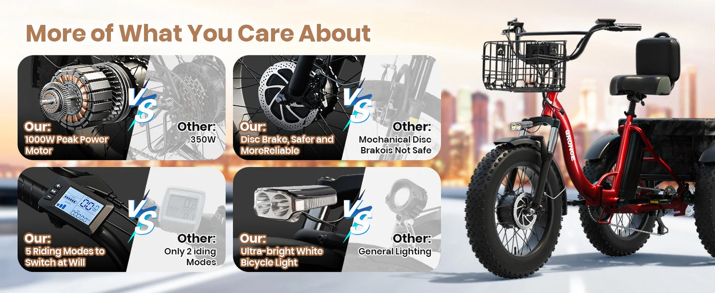 QRONGE Electric Bike for Adults 1200W Peak 36V 20AH Battery Folding Electric Tricycle 75 Miles Range Max 20MPH 20"*4" Fat Tire Electric Trike