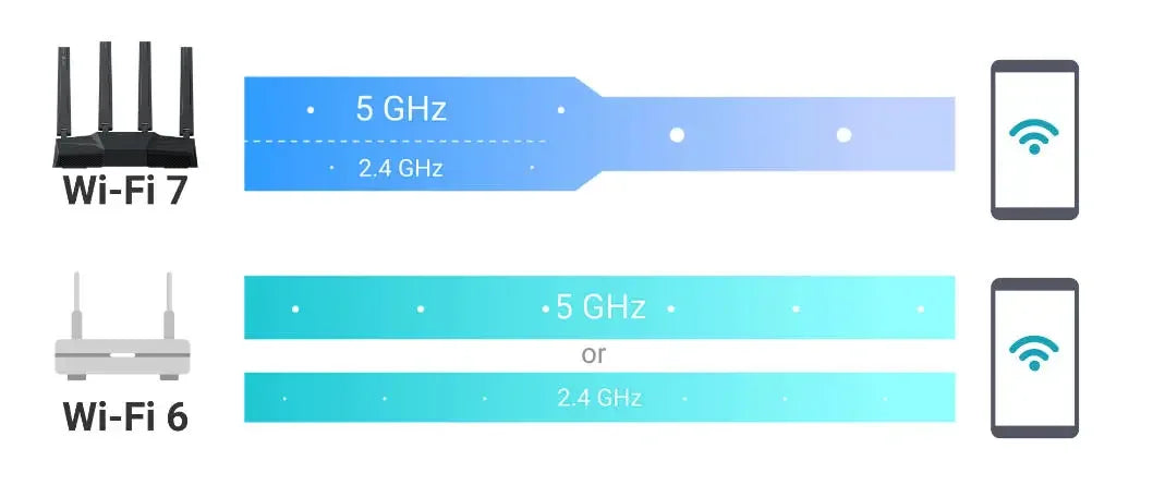 GL.iNet GL-BE6500 (Flint 3e) Dual-band Wi-Fi 7 Home Router 5× 2.5G Ports Robust VPN Capabilities and Parental Controls