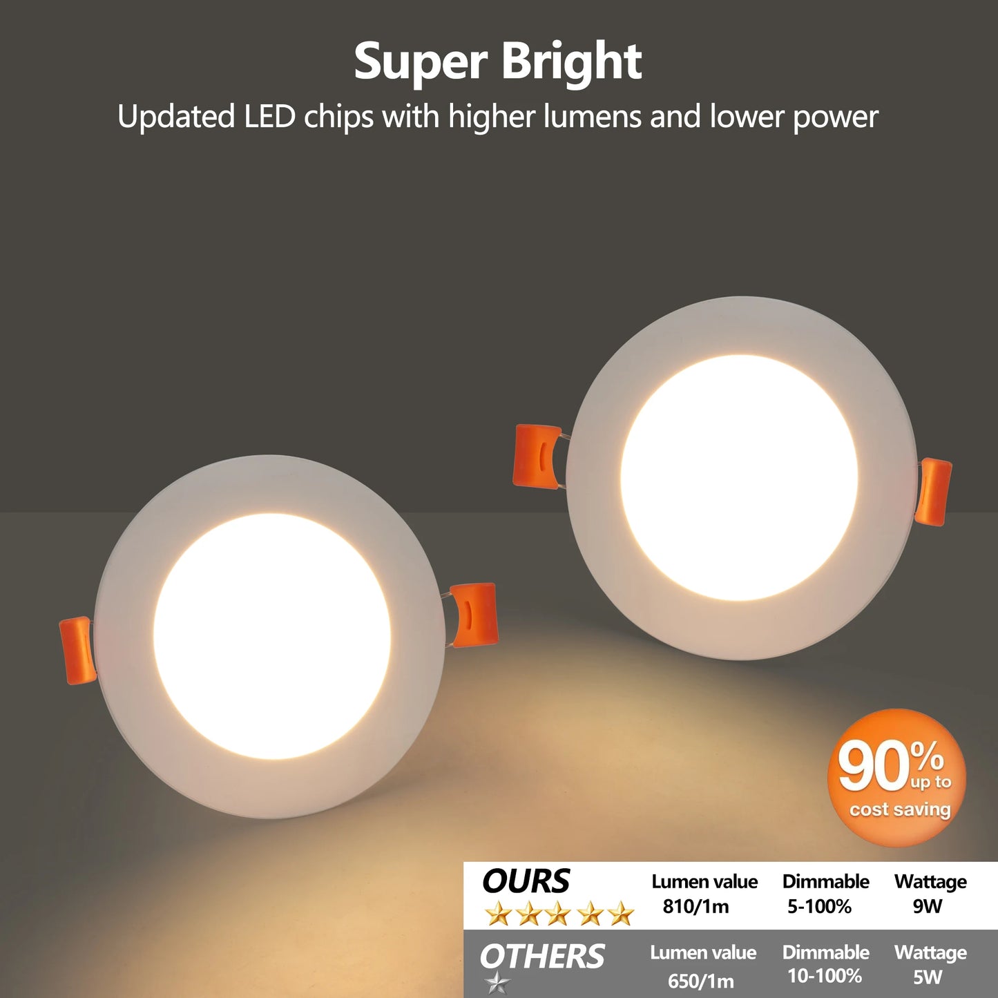 12-Piece Set of Shell-Less Led Ceiling Lights, Dimmable Recessed Downlights with Junction Box, 3000K-5000K Adjustable Color Temperature White Light