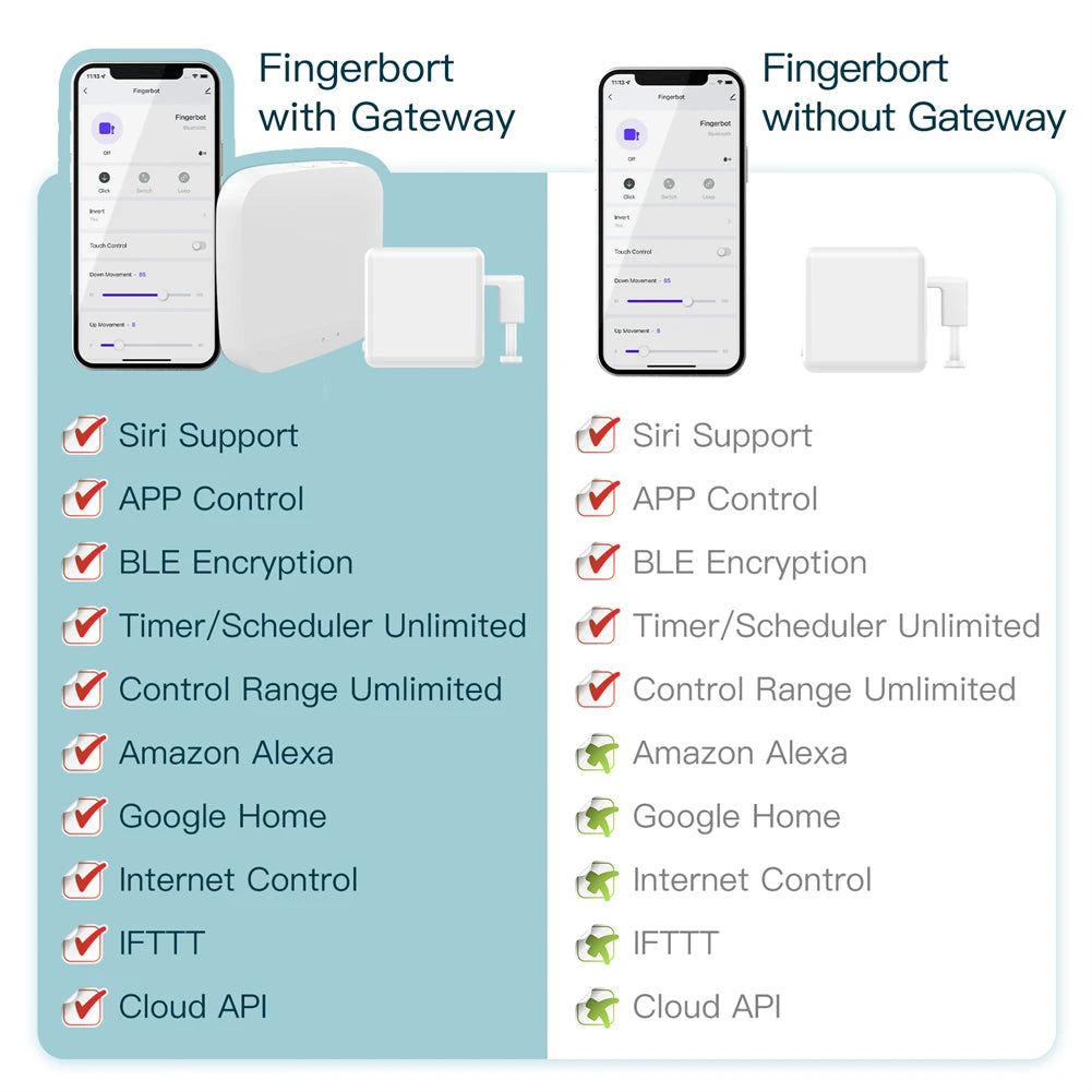 MOES Tuya Smart Bluetooth Fingerbot Switch Button Pusher Smart Life App Voice Control via Alexa, Google Assistant