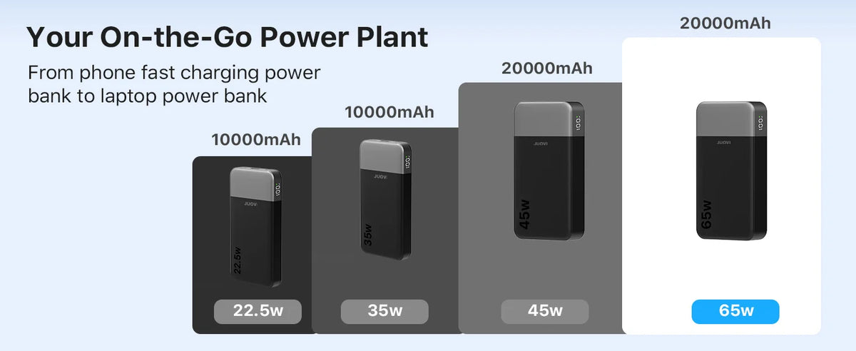 JUOVI USB C Fast Charging Portable Power Bank For Laptops