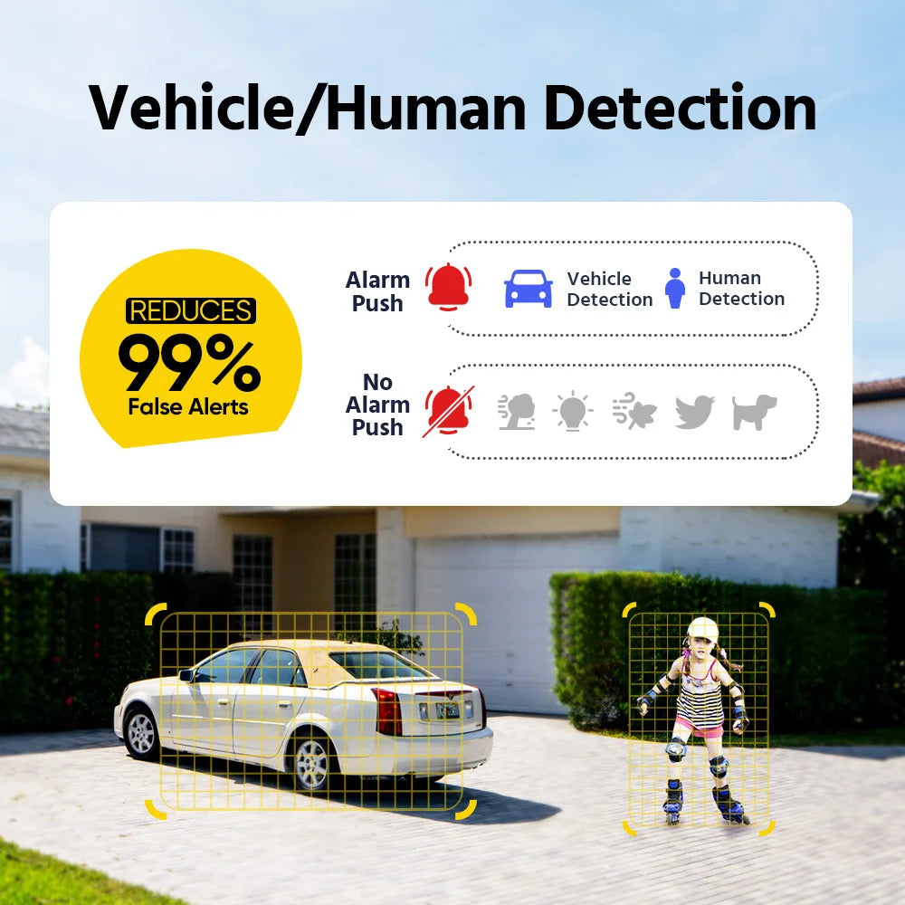 ANNKE Smart Home 180° 8MP/6MP DUO POE Dual Lens Wide View Outdoor Video POE Camera,4K AI Human Detect,8MP Security CCTV Camera