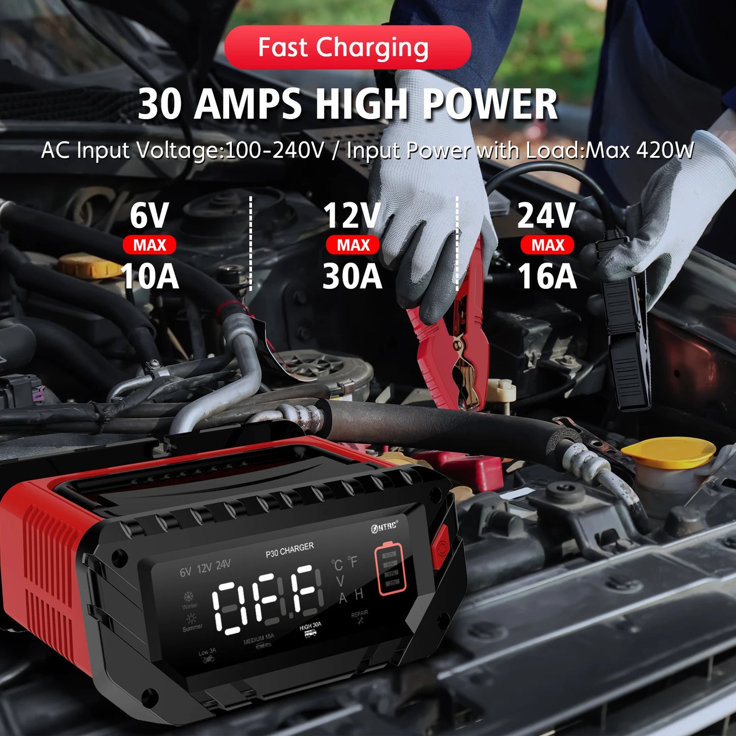 HTRC 12V Smart Car Battery Charger With LCD Display