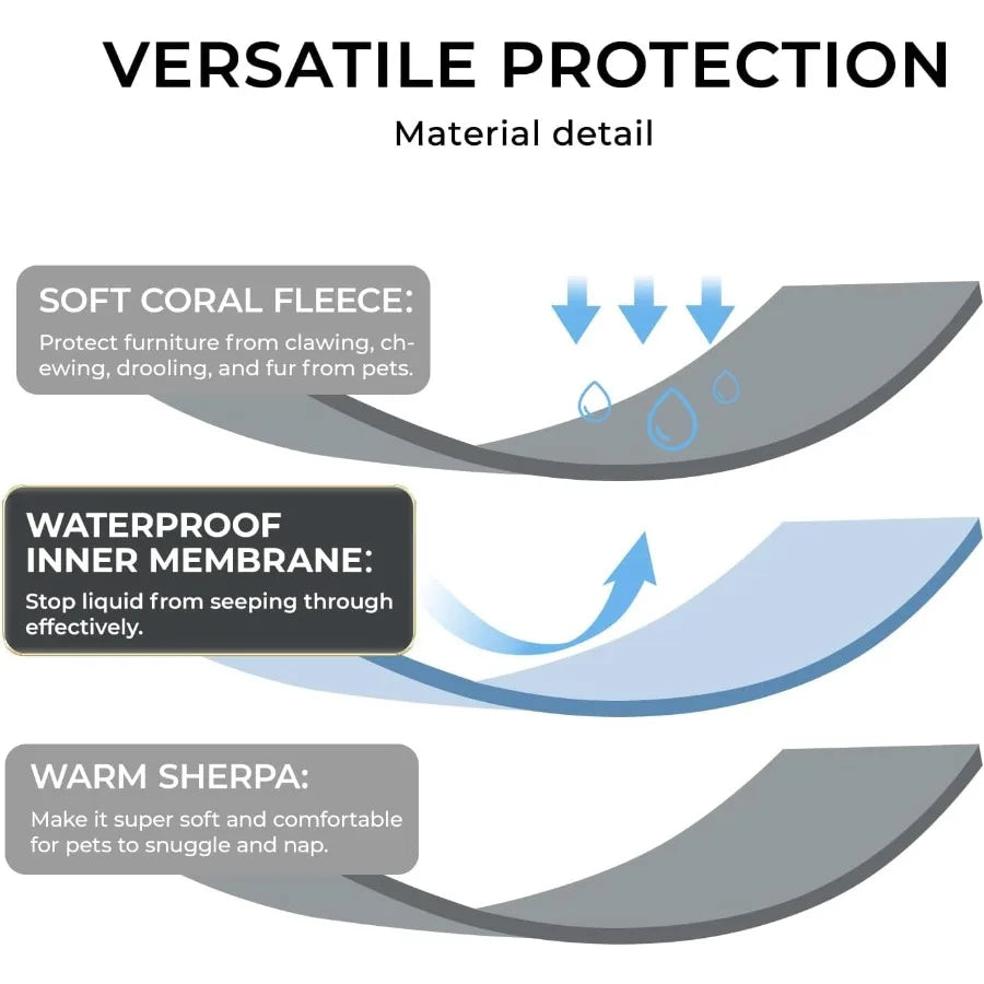 Waterproof Pet Blanket, Liquid Pee Proof Dog Blankets for Sofa Bed Couch, Reversible Sherpa Fleece Furniture Protector Cover fo