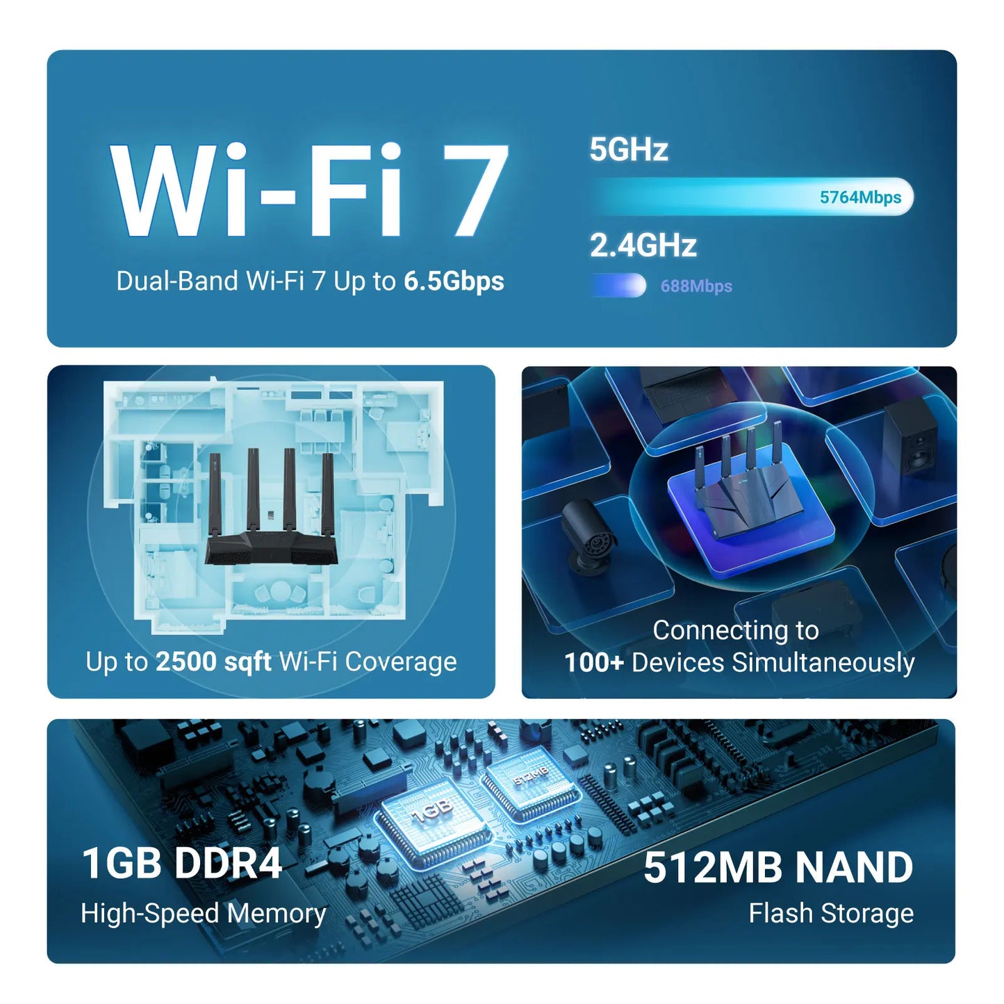 GL.iNet Flint 3e GL-BE6500 WiFi 7 Router VPN for Wireless Internet Dual-band High-Speed Home Router Wi-Fi 7 , 5 x 2.5G Ethernet Port USB3.0 Qualcomm Quad-core 1.5 GHz, Supports ADGuard Home,OpenVPN,WireGuard,OpenWrt