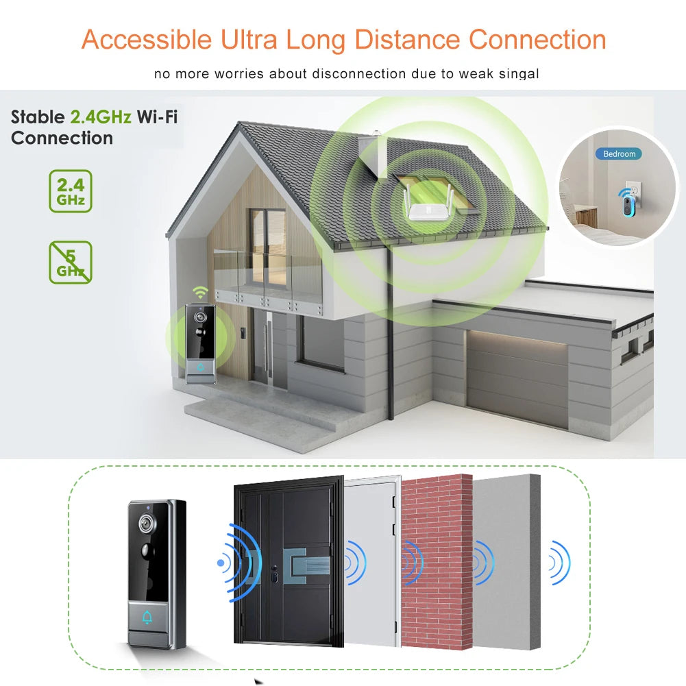 Wireless Smart Video Doorbell, Doorbell Camera, Home Security WiFi Doorbell Camera, PIR Motion Doorbell, Intelligent Package Detection,Elderly And Pets Safety Surveillance Camera Suitable Apartment/ Indoor/ Outdoor Security