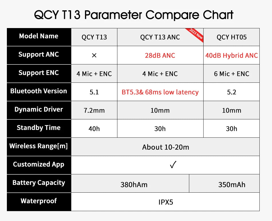 Qcy T13 Wireless Earbuds Active Noise Canceling Enc Mics