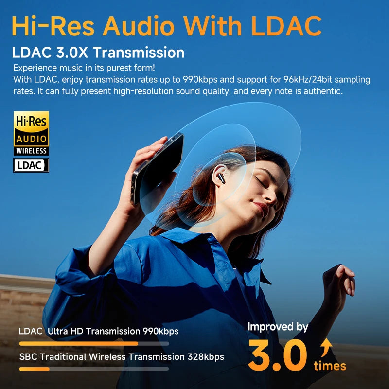QCY HT10 AilyBuds Pro Plus ANC Bluetooth Earbuds