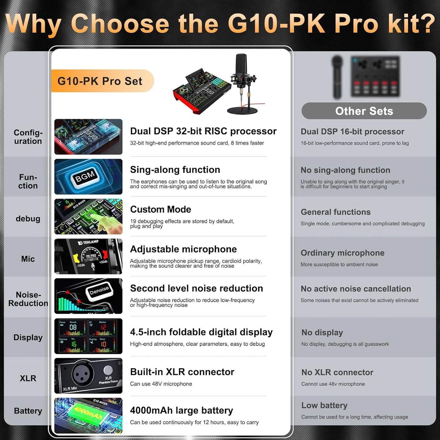 Tenlamp G10 Podcast Equipment Bundle 6 Channel with 3.5mm Microphone and Live Sound Card,RGB Streaming with XLR Gaming Audio Interface Professional Mixer for Podcasting, Influencers, Kols, Singing, Gaming, And Djing for PC Sm