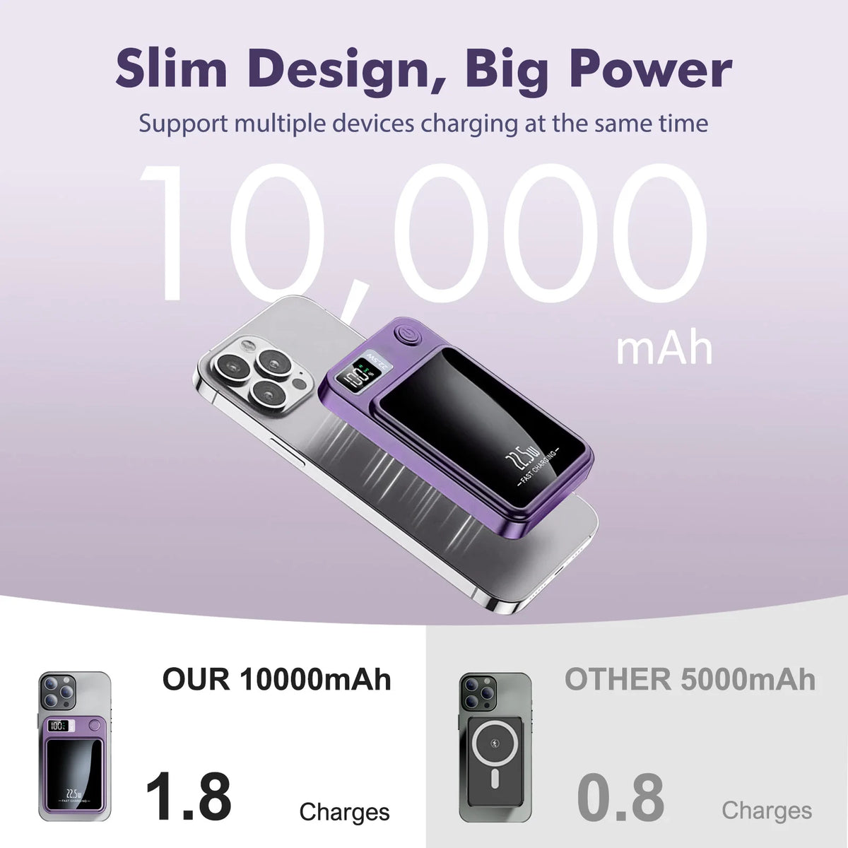 Magnetic Wireless Power Bank With Fast Charging And LED Display
