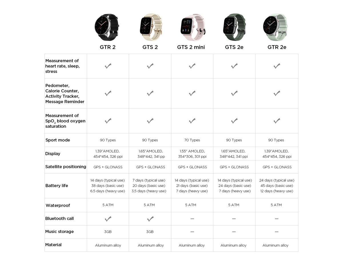 Amazfit GPS Smartwatch With Sports Modes And Sleep Tracking