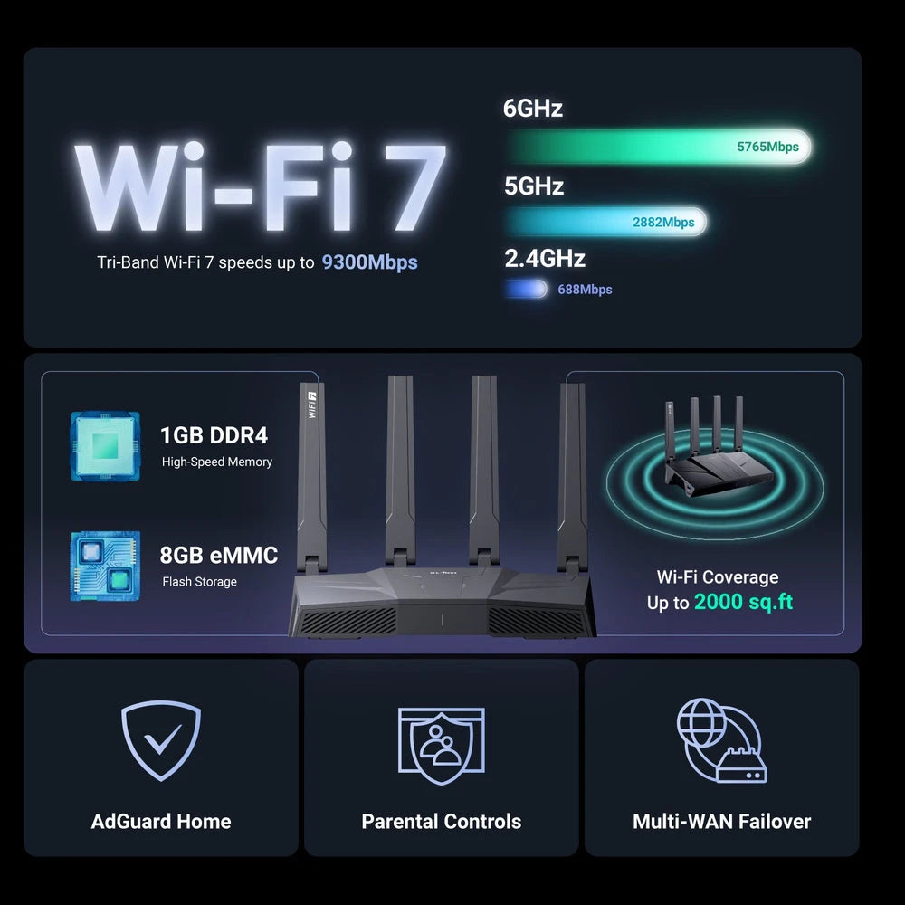 GL.iNet GL-BE9300 Flint 3 Tri-Band Wi-Fi 7 Router for Wireless Internet 5 x 2.5G VPN Router High Speed Gaming Long Range 6GHz Home Wirelss Router, 9 Gbps Wireless Speed for Smooth 8K Streaming, Low-latency Gaming Video Calls