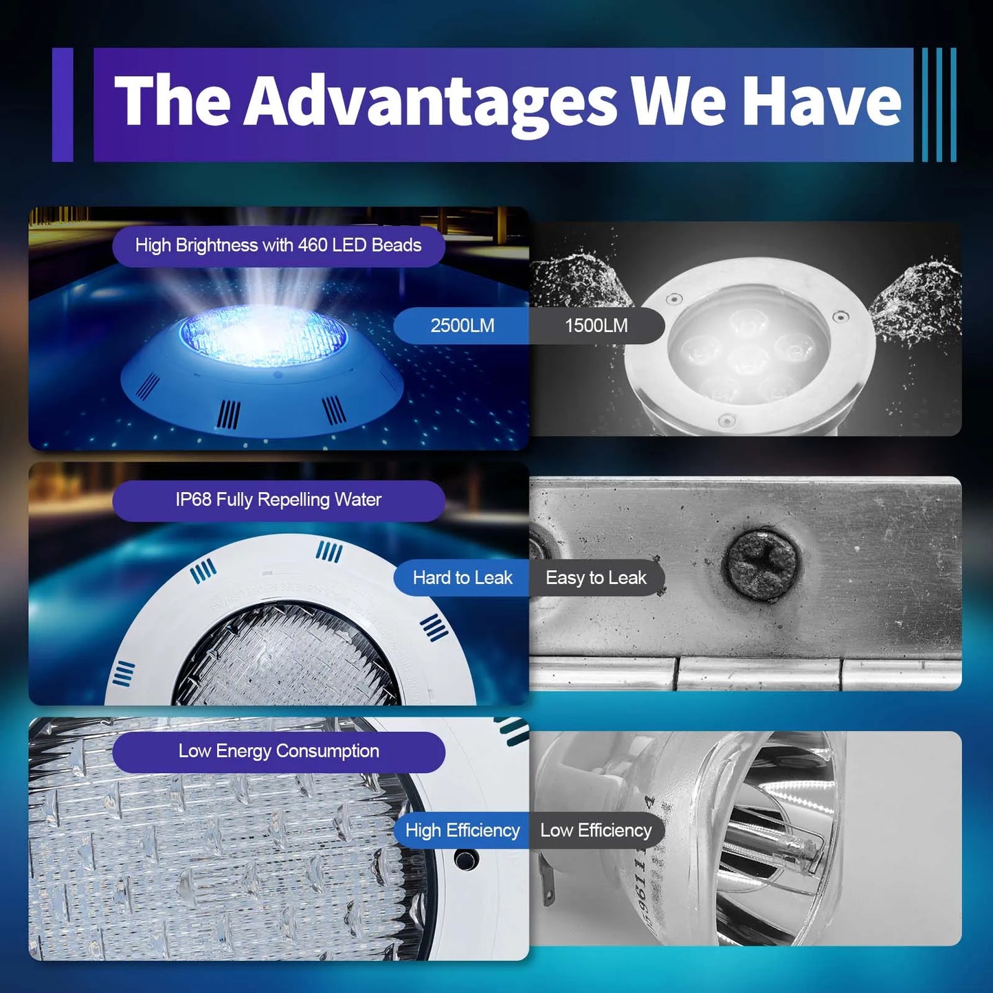 45W & 36W RGB LED Pool Light IP68 Waterproof 460/360 LEDs 2500/3600lm Remote Control for Swimming Pool Fountain Pond