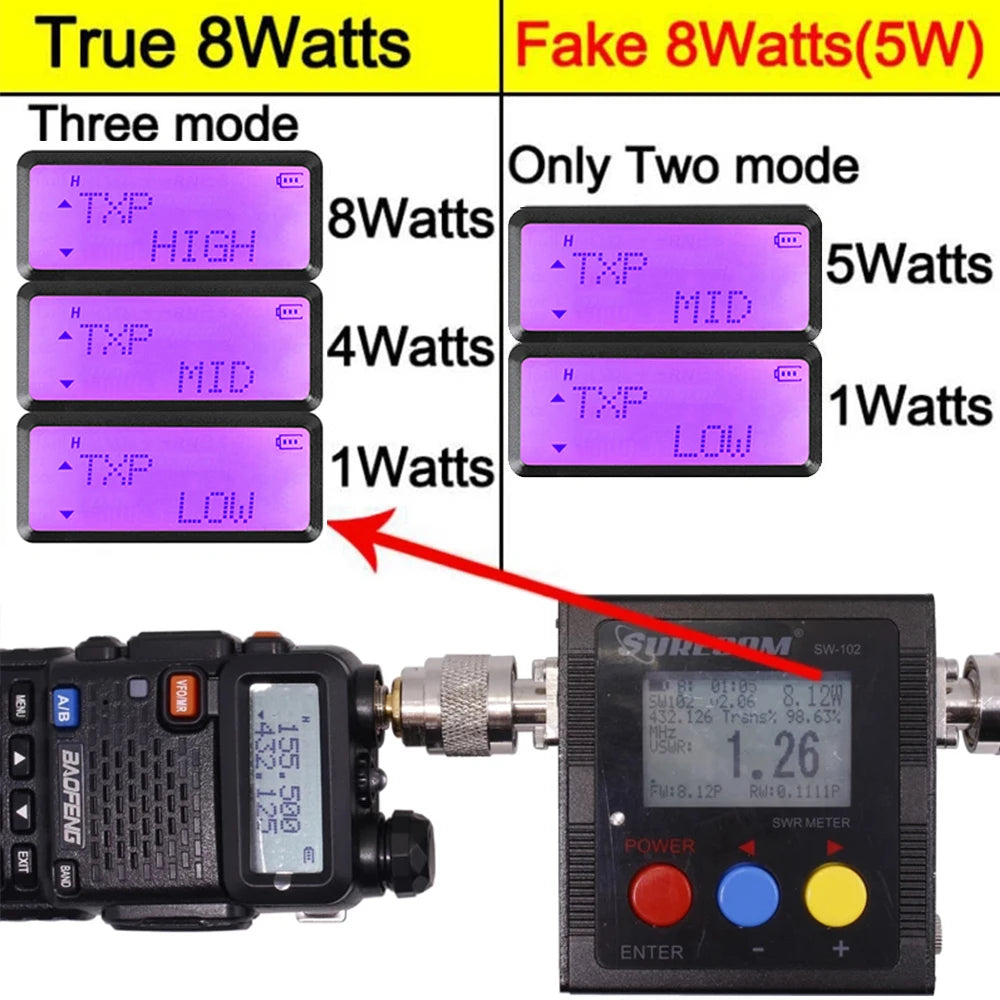 Baofeng UV-5R Dual Band VHF UHF Portable Two-Way Radio Transceiver