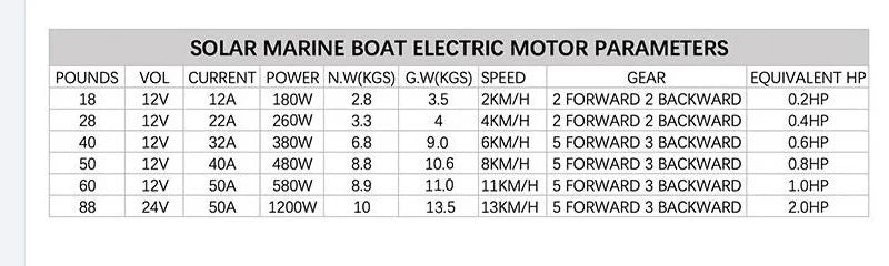 Marine 18, 28, 40, 50, 60, 88 Lbs 12V 24V DC Electric Cheap Boat Thrust Trolling Motors