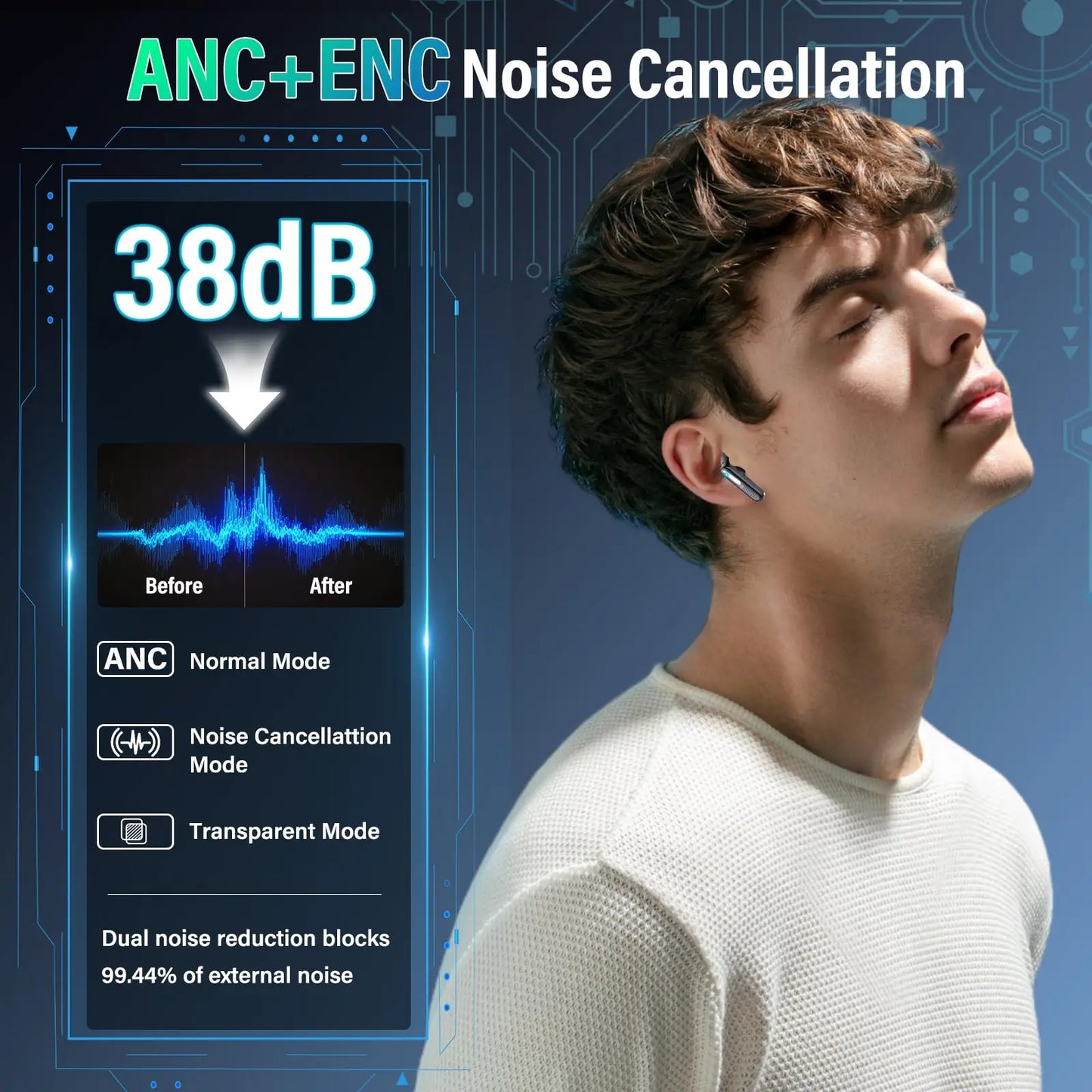 2026 Touch Screen Wireless Earbuds Bluetooth 5.4 ANC ENC Noise Cancelling 48H Battery HiFi Stereo 5 EQ Modes IPX7 Waterproof Earphones with Smart Display Case.