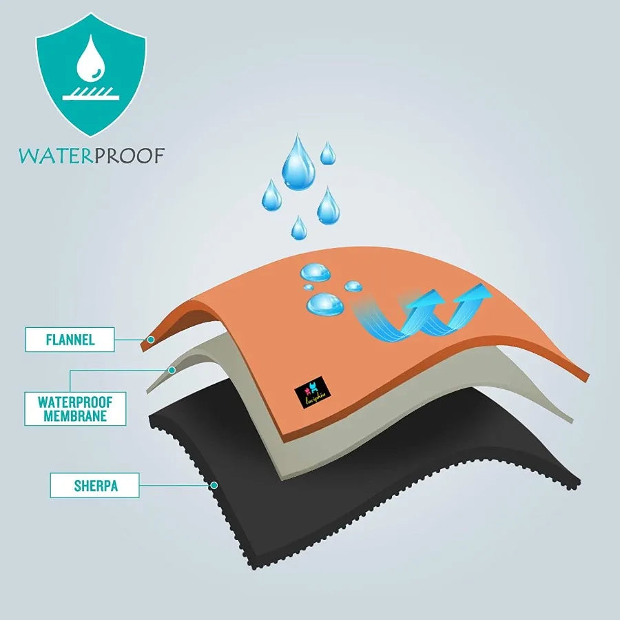 Waterproof Pet Blanket, Liquid Pee Proof Dog Blanket for Sofa Bed Couch, Reversible Sherpa Fleece Furniture Protector Cover for