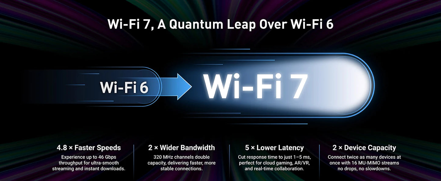 GL.iNet Flint 3e GL-BE6500 WiFi 7 Router VPN for Wireless Internet Dual-band High-Speed Home Router Wi-Fi 7 , 5 x 2.5G Ethernet Port USB3.0 Qualcomm Quad-core 1.5 GHz, Supports ADGuard Home,OpenVPN,WireGuard,OpenWrt