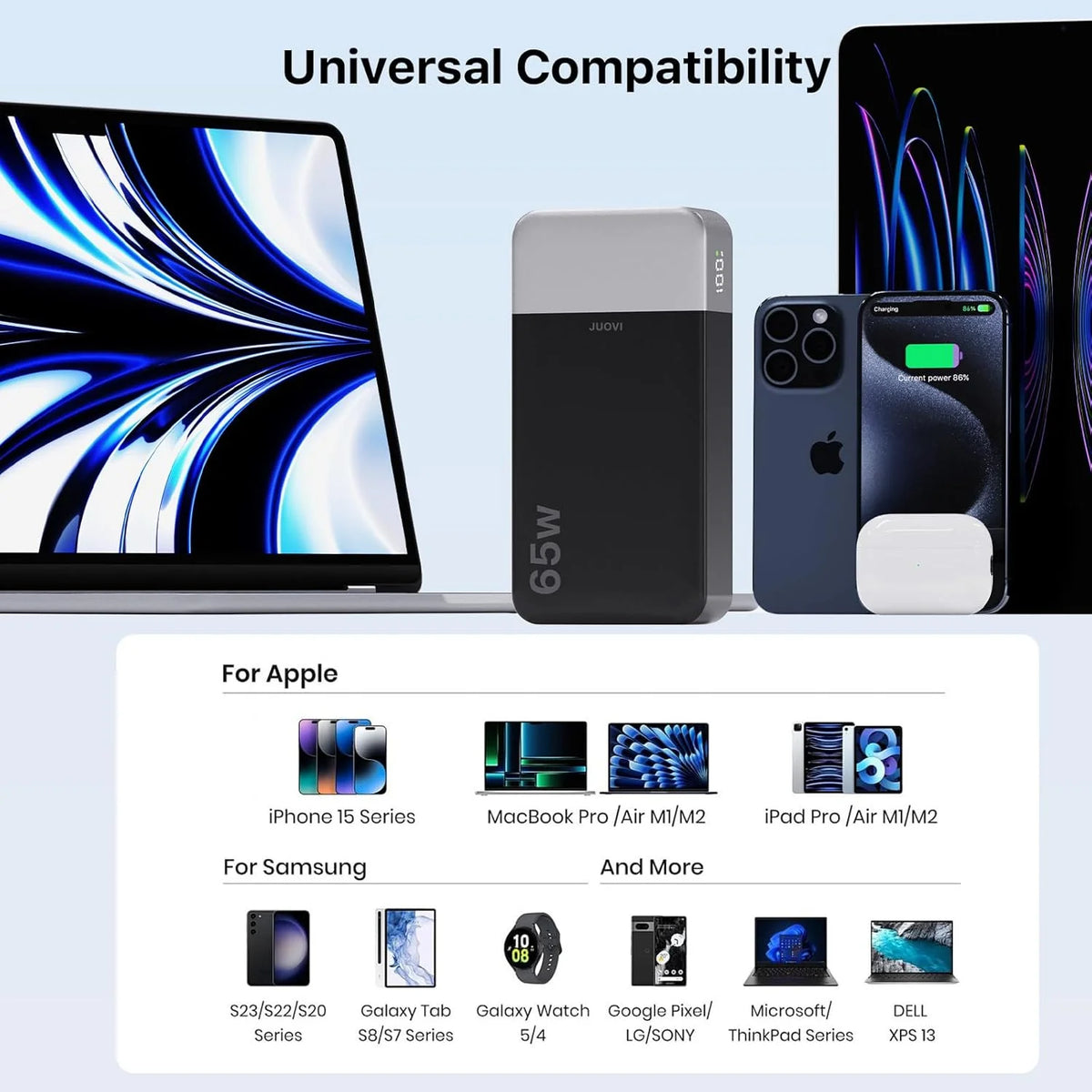 JUOVI USB C Fast Charging Portable Power Bank For Laptops