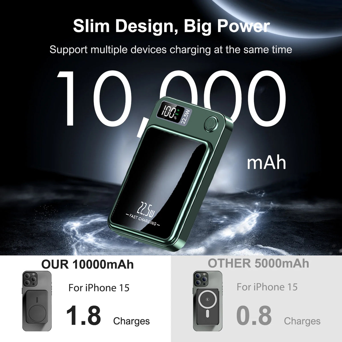 Magnetic Wireless Power Bank With Fast Charging And LED Display