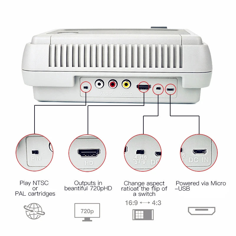 RETROAD 5+Ultra SUPER HD ENTERTAINMENT Main Console Support Super NES/Super Famicom PAL&NTSC Game Cartridge Original Size