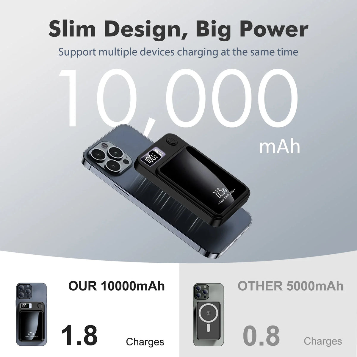 Magnetic Wireless Power Bank With Fast Charging And LED Display