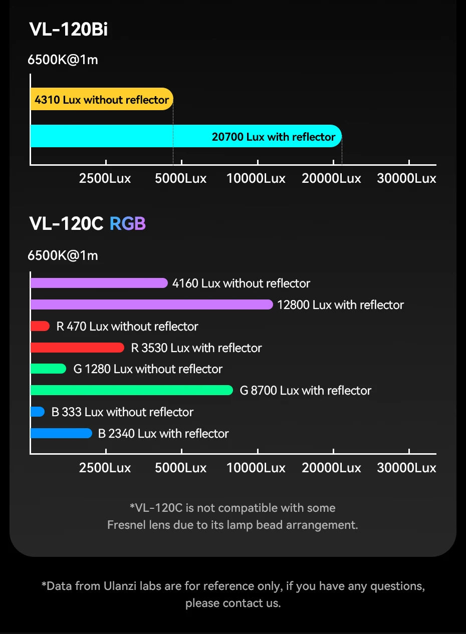 Ulanzi VL120BI Wireless Pro COB Video Light For Studios