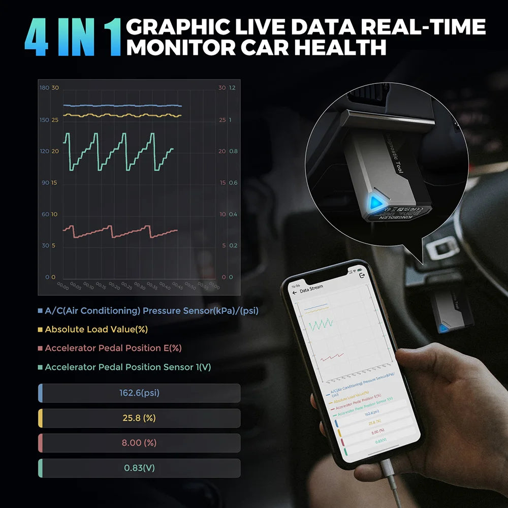 2026 New KINGBOLEN Ediag Elite Lifetime free Car Diagnostic Tools All system 15 Resets Bi-directional CAN FD Auto OBD2 Scanner