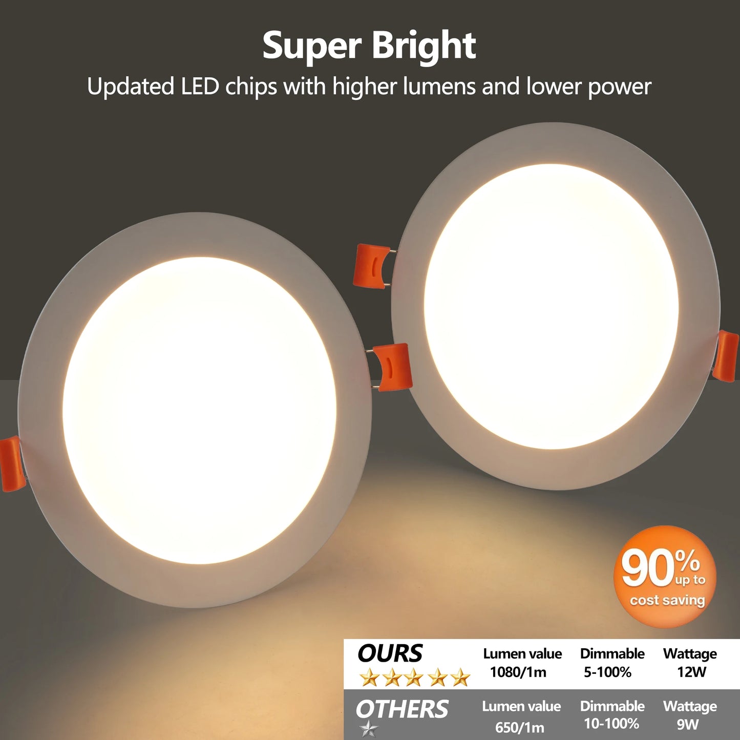 12-Piece Set of Shell-Less Led Ceiling Lights, Dimmable Recessed Downlights with Junction Box, 3000K-5000K Adjustable Color Temperature White Light