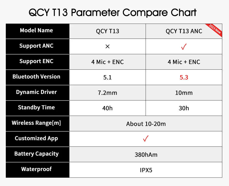 QCY T13 ANC Wireless Earphones Bluetooth Active Noise Cancelling Headphones