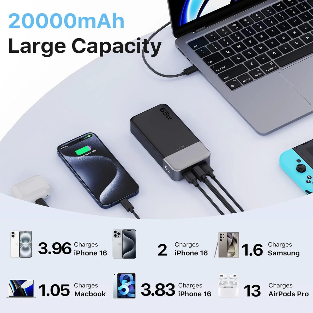 JUOVI USB C Fast Charging Portable Power Bank For Laptops