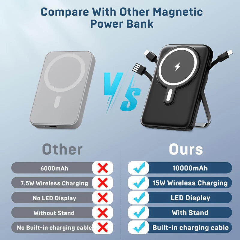 Magnetic Wireless Power Bank With Fast Charging And Stand