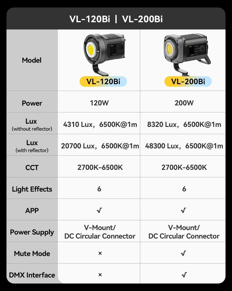 Ulanzi VL120BI Wireless Pro COB Video Light For Studios